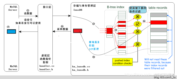 索引正序倒序_索引正序倒序_02