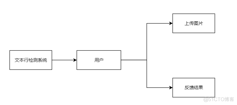 技术方案和系统架构的区别_技术方案和系统架构的区别_02