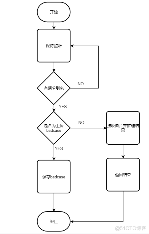 技术方案和系统架构的区别_服务器_04