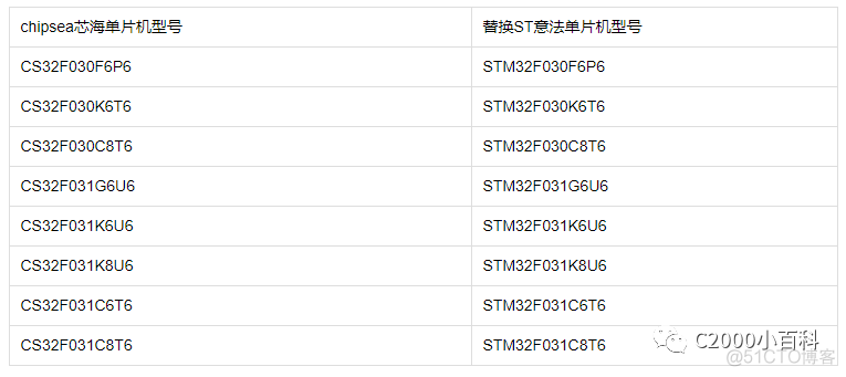 国产arm架构处理器排名_M3_05