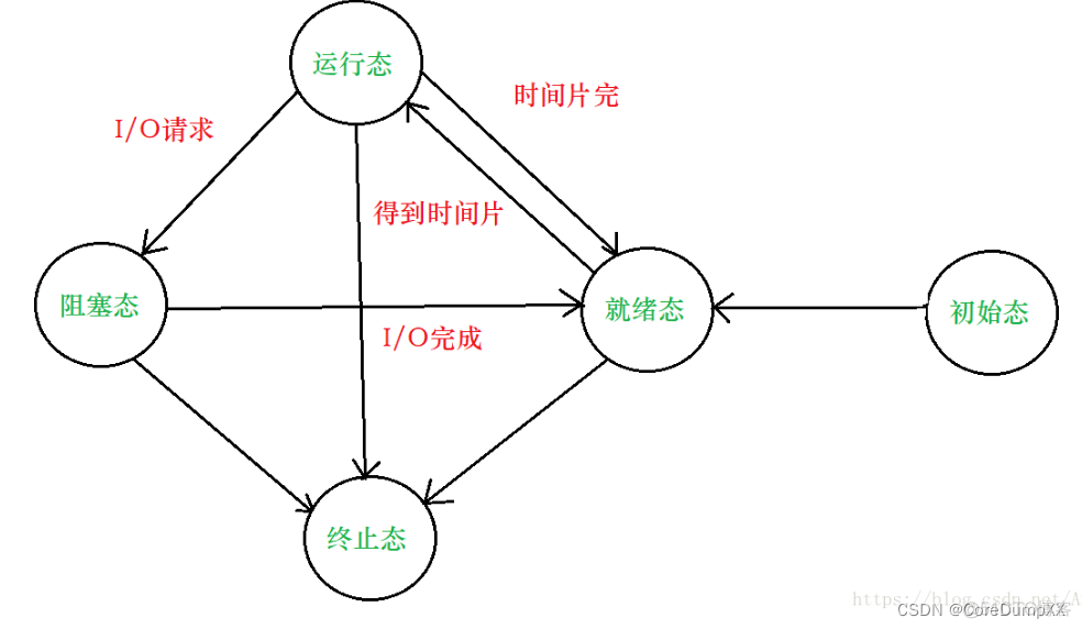 协程和java多线程_优先级