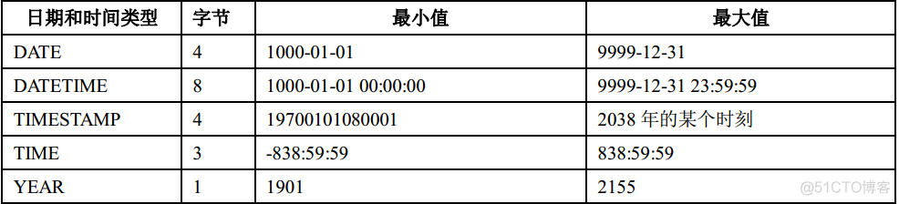 数据库选型mysql怎么写_MySQL_02