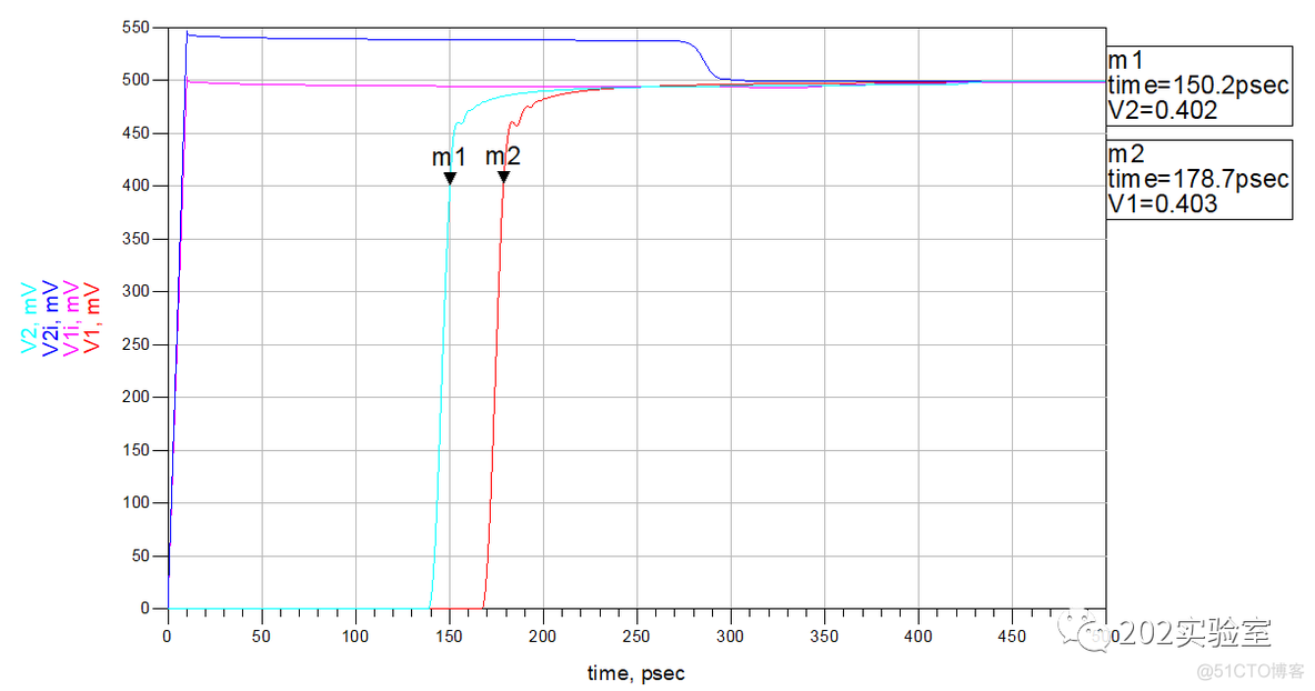 zgc gc指标 cycles pause_pcb工艺_10