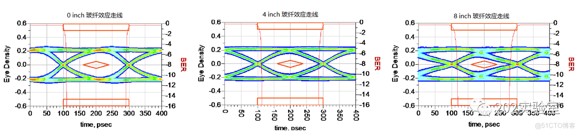 zgc gc指标 cycles pause_介电常数_12