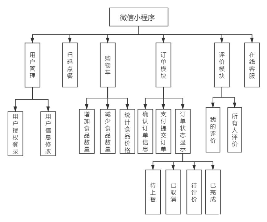 python123 点菜_python_02