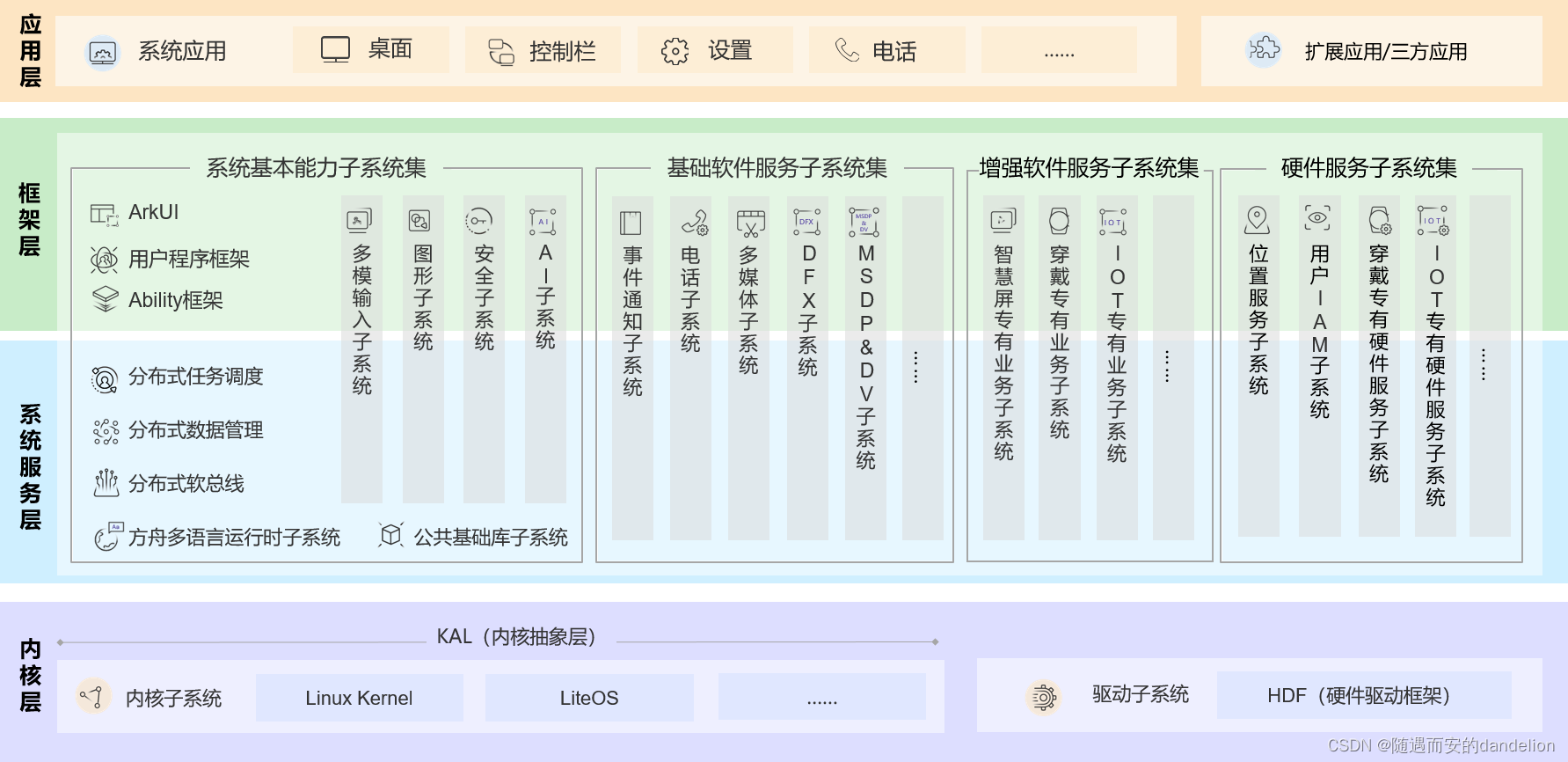 鸿蒙编译器怎么切换成java语言_发行版_03