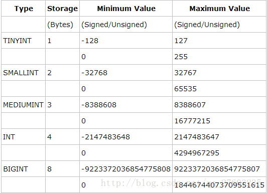 tinyint 对应Java类型是什么_tinyint 对应Java类型是什么