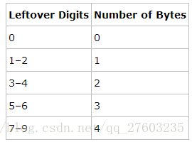 tinyint 对应Java类型是什么_严格模式_02