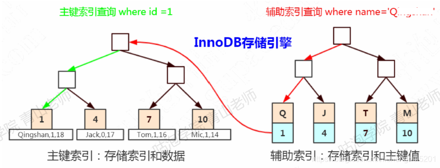 mysql 自加 原子性_加锁_03