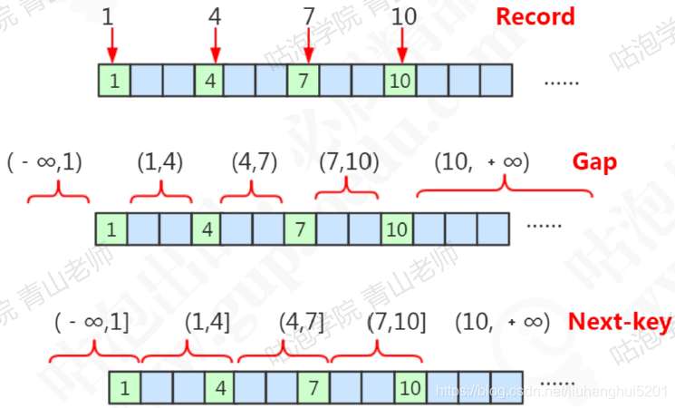 mysql 自加 原子性_加锁_04