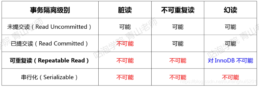 mysql 自加 原子性_mysql 自加 原子性_05