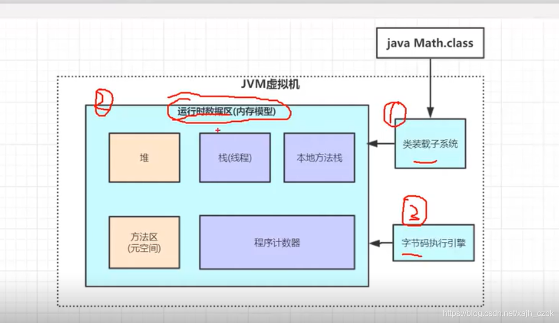 jvm res 内存包括那些部分_JVM