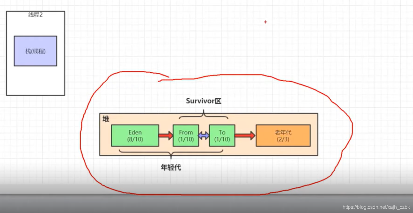 jvm res 内存包括那些部分_jvm res 内存包括那些部分_02