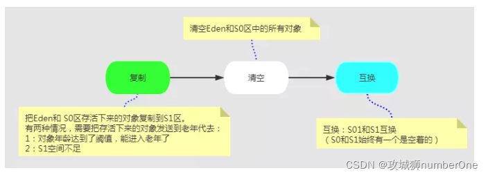 jvm res 内存包括那些部分_后端_03