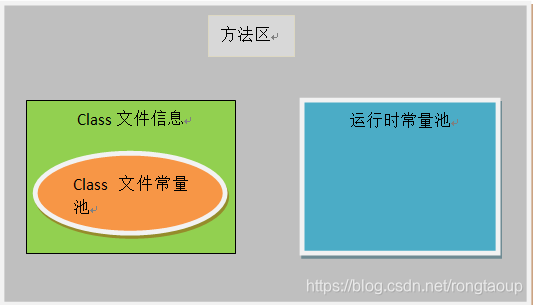 jvm res 内存包括那些部分_java_04