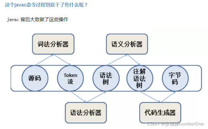 jvm res 内存包括那些部分_JVM_06