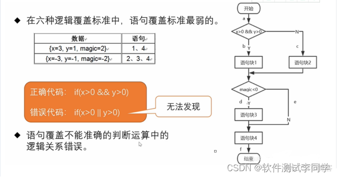 java白盒测试 测试用例 报告_路径覆盖_05