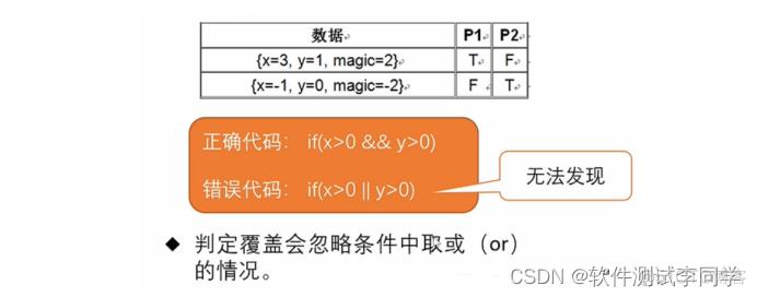 java白盒测试 测试用例 报告_白盒测试_09