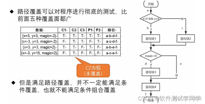 java白盒测试 测试用例 报告_白盒测试_21