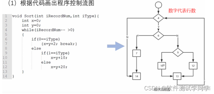 java白盒测试 测试用例 报告_测试用例_24