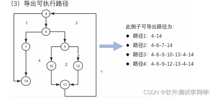 java白盒测试 测试用例 报告_路径覆盖_26