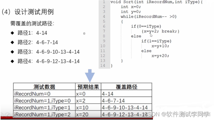 java白盒测试 测试用例 报告_白盒测试_27