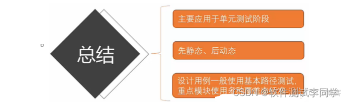 java白盒测试 测试用例 报告_路径覆盖_28