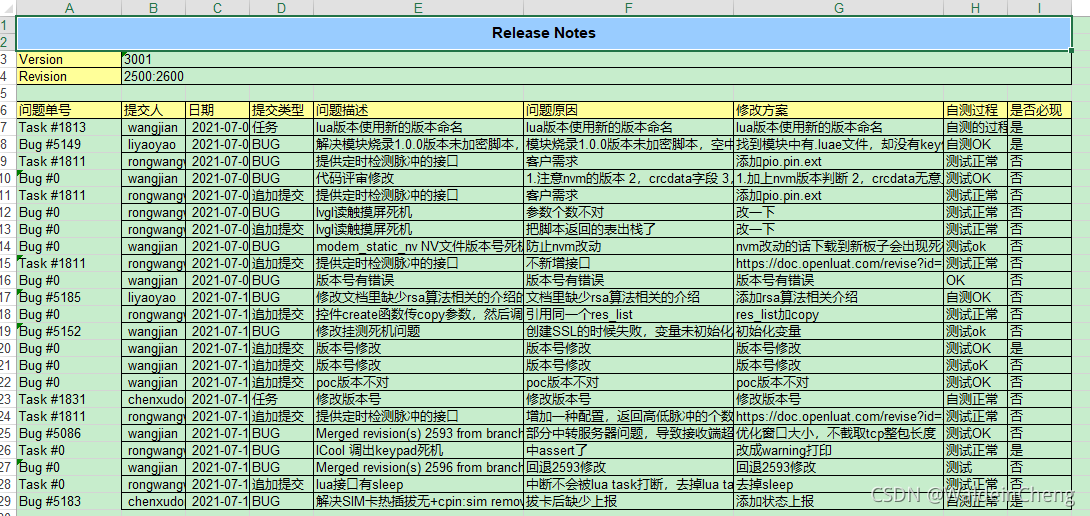 TortoiseSVN 命令行 导出日志_List