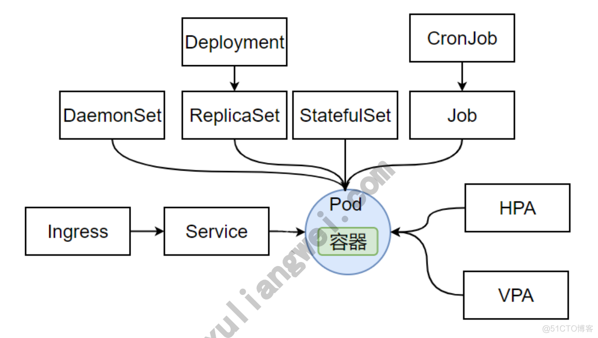 一个pod部署两个容器_fish_02