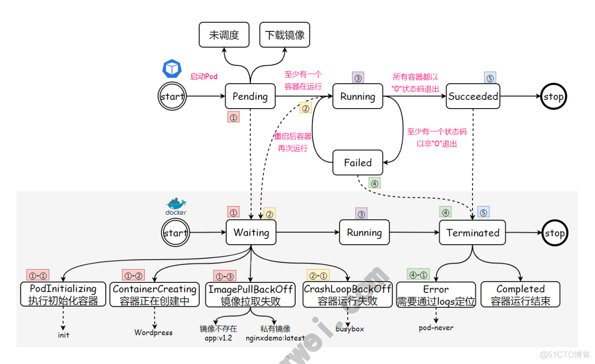 一个pod部署两个容器_一个pod部署两个容器_04