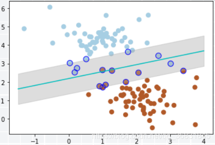 机器学习 支持向量机 简答_边距_09