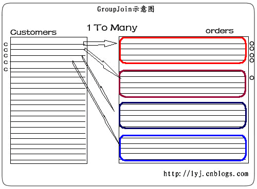 swift sqlite 一对多关联查询_一对多