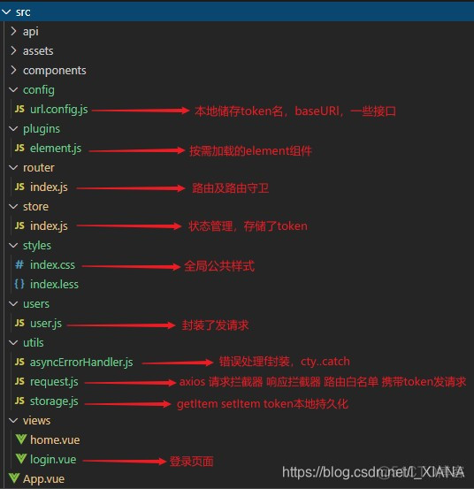 elementUI案例演示_javascript