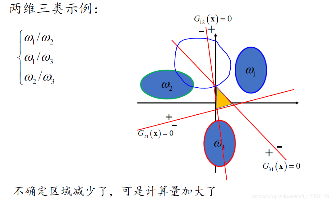 Fisher线性分类器python_深度学习_05