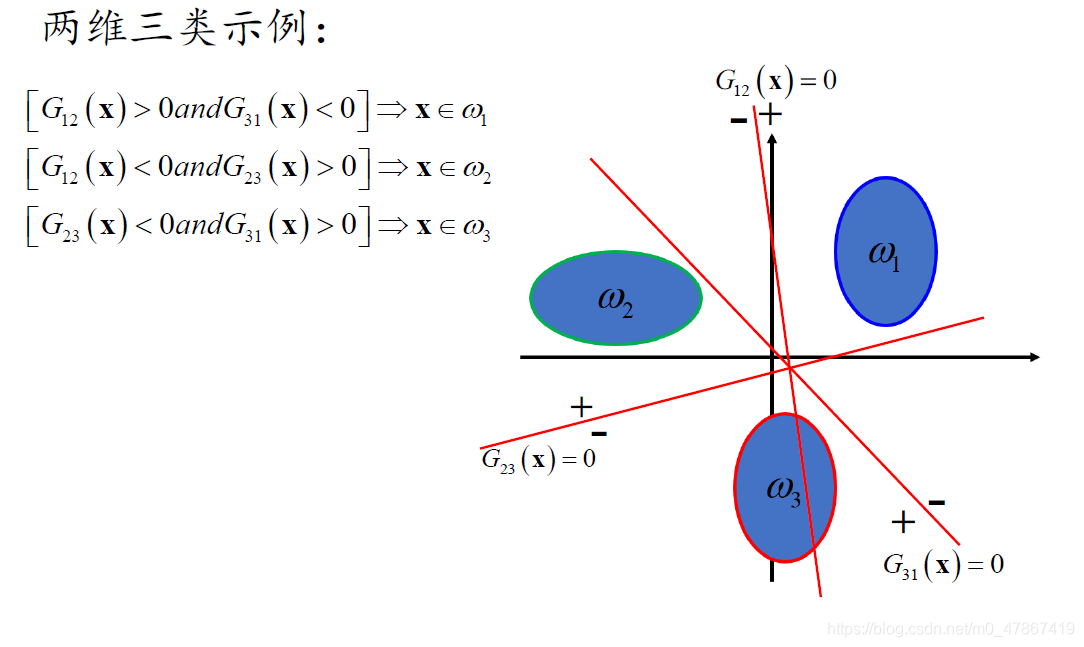 Fisher线性分类器python_深度学习_08