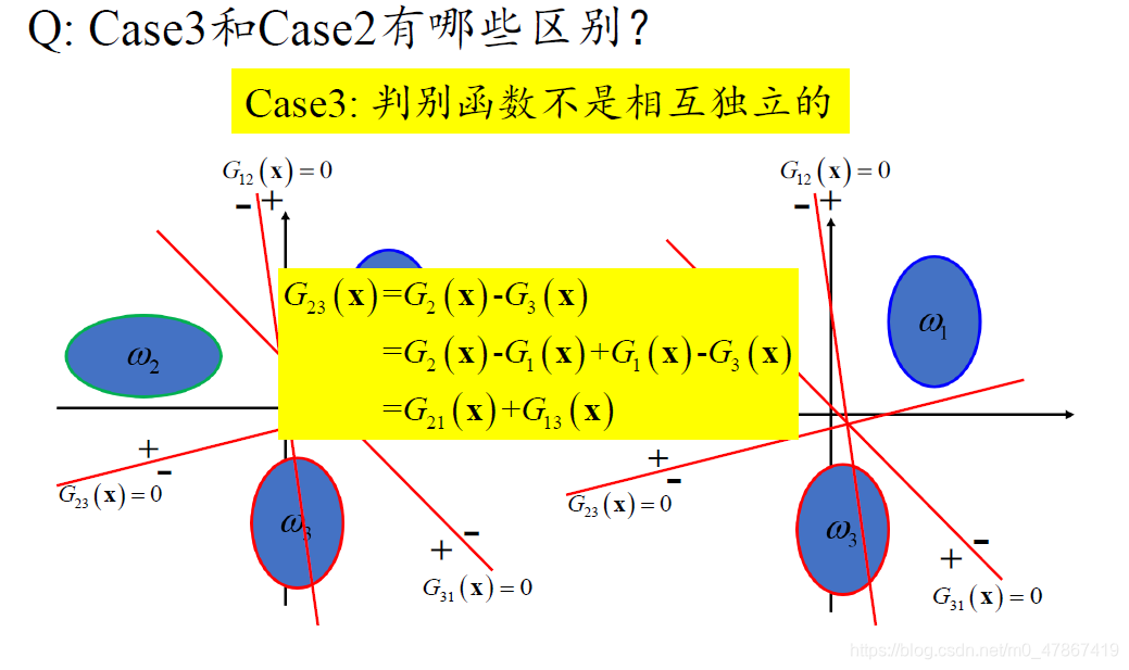 Fisher线性分类器python_Fisher线性分类器python_09