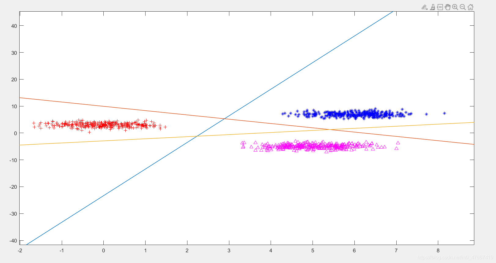 Fisher线性分类器python_深度学习_12