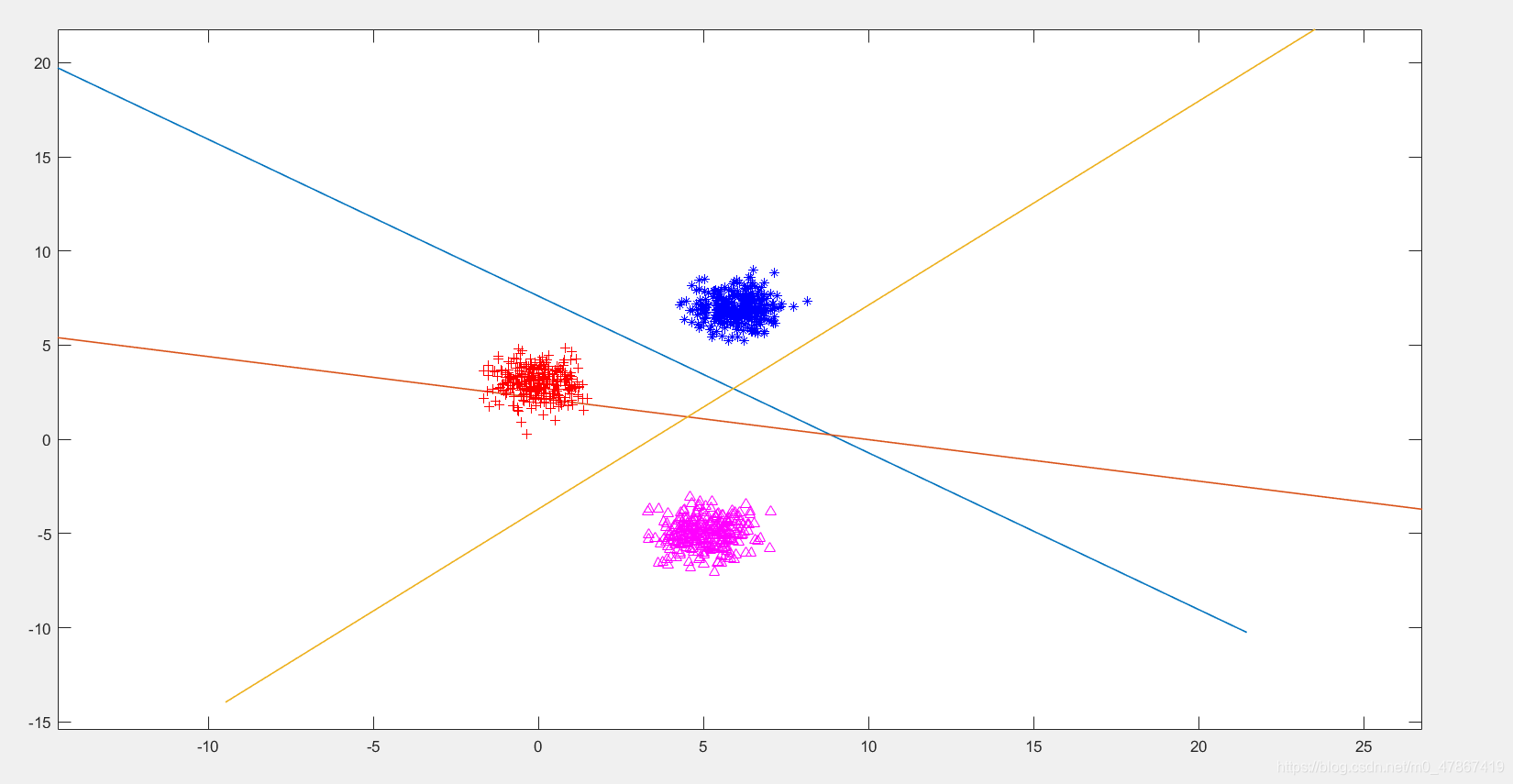 Fisher线性分类器python_机器学习_13