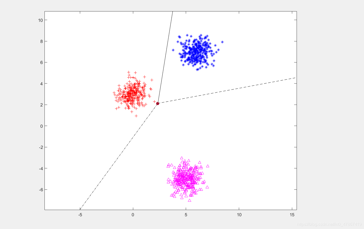 Fisher线性分类器python_深度学习_14