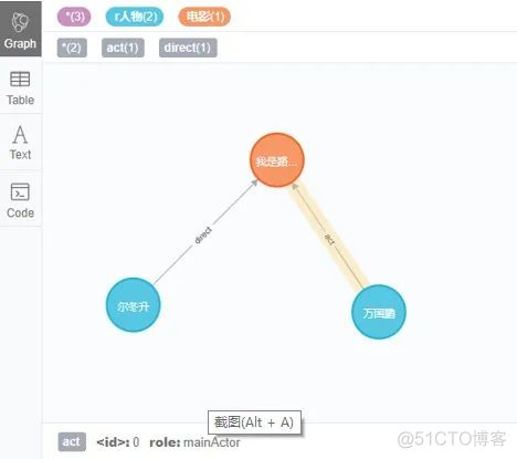 知识图谱数据库与MySQL数据库差别_知识图谱数据库与MySQL数据库差别_02