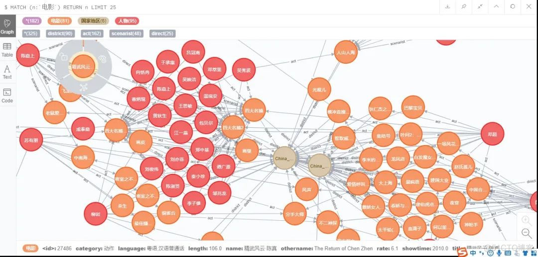 知识图谱数据库与MySQL数据库差别_查询语句_04