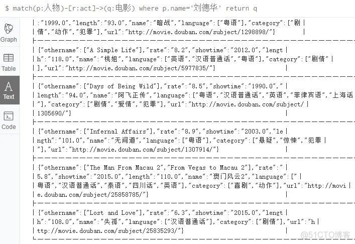 知识图谱数据库与MySQL数据库差别_知识图谱数据库与MySQL数据库差别_05