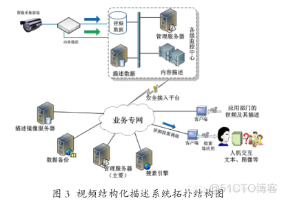 结构化视频监控_ViewUI_03