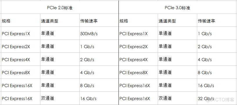 ssd对应kvm的virtio吗_SAS_04