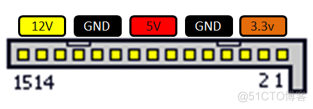 ssd对应kvm的virtio吗_SAS_11