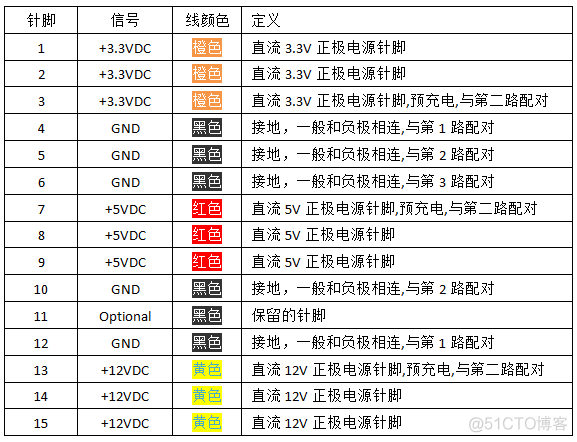 ssd对应kvm的virtio吗_SAS_12