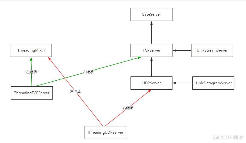 python使用gevent没有实现异步并发_Python_03