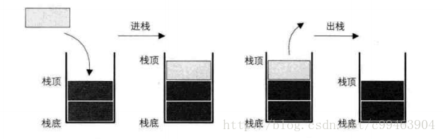 java 入栈出栈示例_java