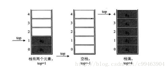 java 入栈出栈示例_数据结构_02
