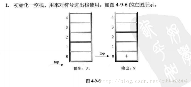 java 入栈出栈示例_算法_03